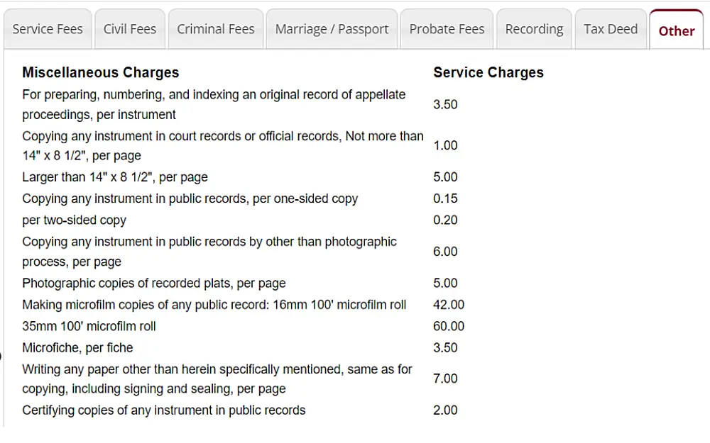 A screenshot displaying the fee schedule under the "other" tab, including the miscellaneous charges and service charges, and more tab selections from the Pinellas County Clerk of the Circuit Court and Comptroller website.